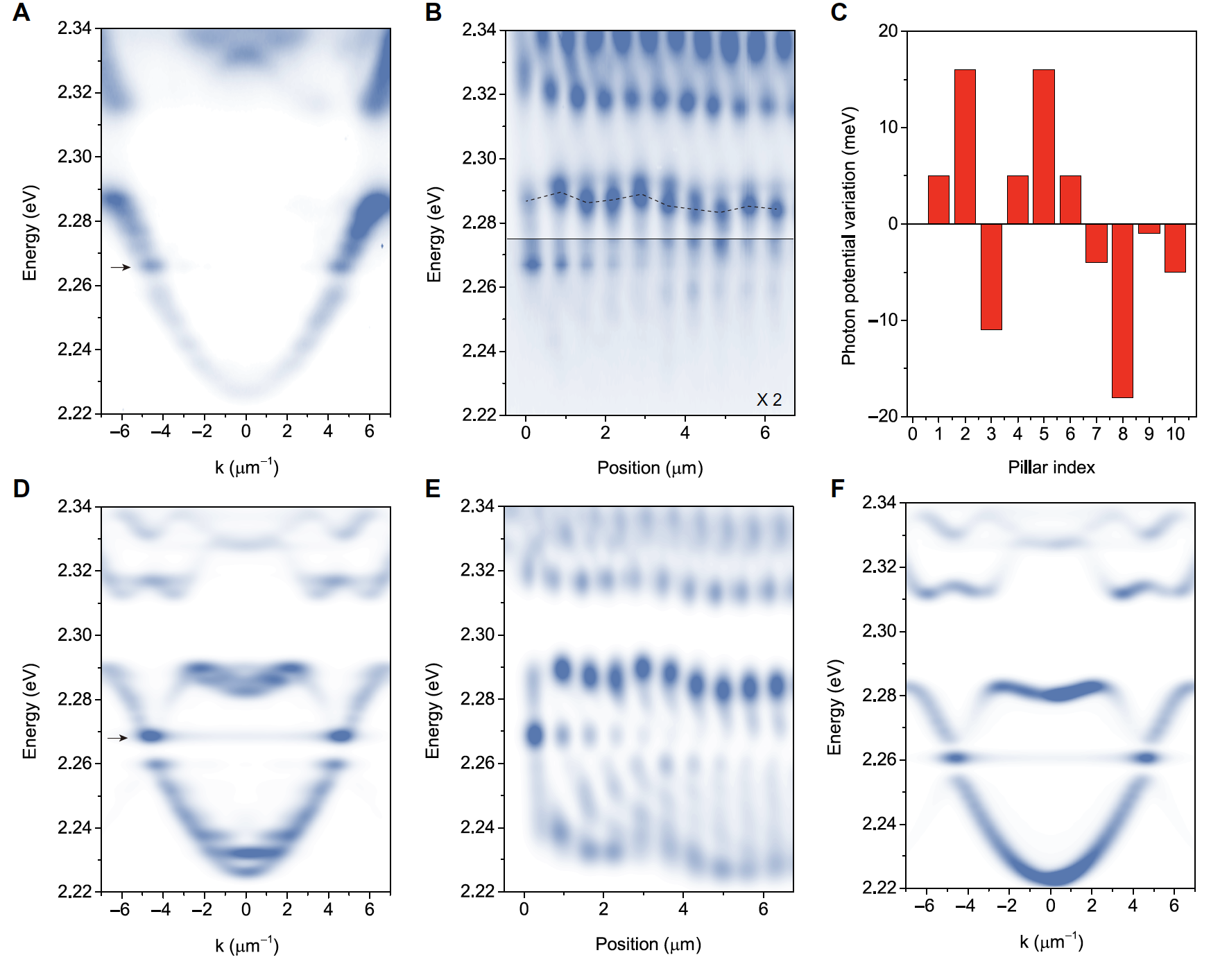 说明: A picture containing chartDescription automatically generated